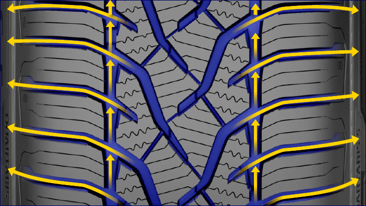 Barum Quartaris 5 - výkon na mokrej vozovke. Barum Quartaris 5 - výkon na mokrej vozovke.