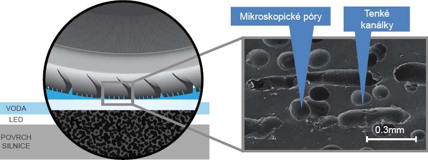 Bridgestone Blizzak DM-V3 - proti preklzu Bridgestone Blizzak DM-V3 - proti preklzu