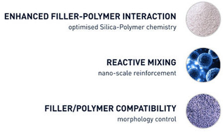 Bridgestone Turanza 6 - zmes Bridgestone Turanza 6 - zmes