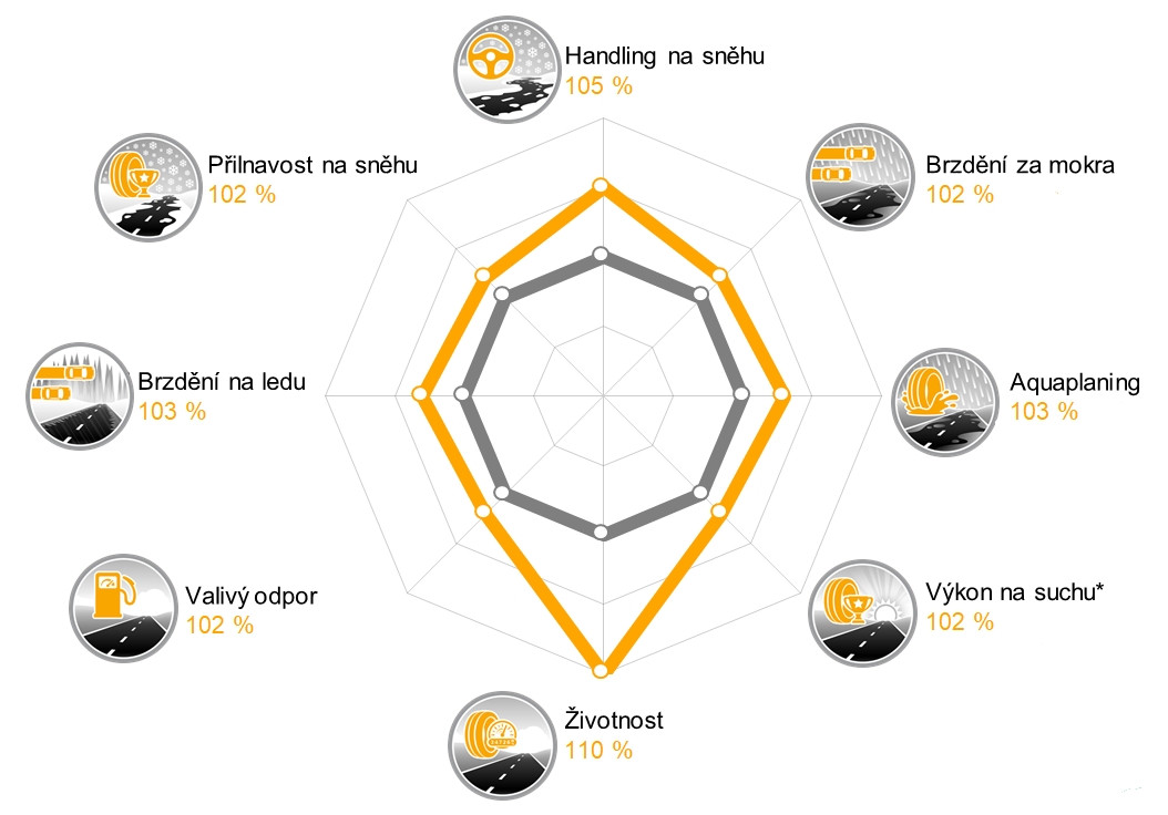 Porovnanie výkonu WinterContact TS870 s predchodcom TS860 Porovnanie výkonu WinterContact TS870 s predchodcom TS860