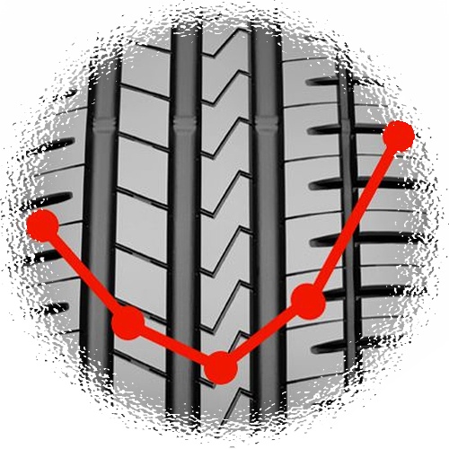 Adaptívny dizajn - Azenis FK510 Adaptívny dizajn - Azenis FK510