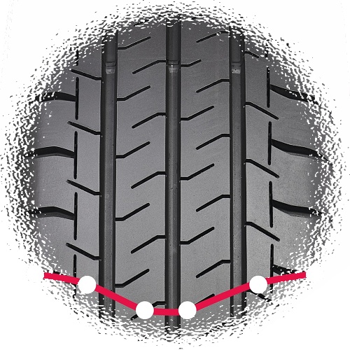 Adaptívny dezén pre zvýšenie kontaktnej plochy Adaptívny dezén pre zvýšenie kontaktnej plochy