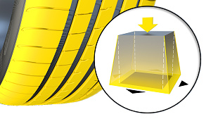 Goodyear Eagle F1 Asymmetric 5 - rozšírenie kontaktnej plochy pri brzdení. Goodyear Eagle F1 Asymmetric 5 - rozšírenie kontaktnej plochy pri brzdení.