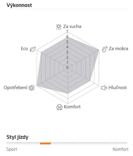 Hankook Ventus S1 evo3 K127A SUV - výkonnosť pneumatiky Hankook Ventus S1 evo3 K127A SUV - výkonnosť pneumatiky