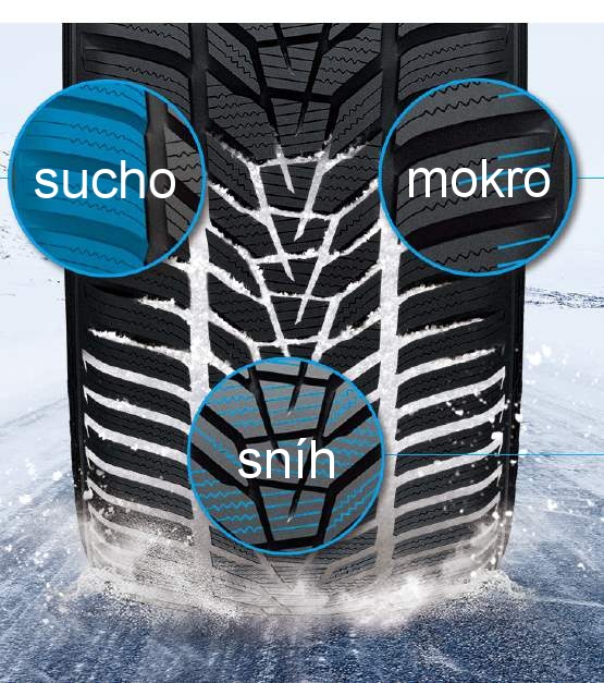Hankook Winter i*cept evo3 X - použité technológie pre všetky zimné podmienky Hankook Winter i*cept evo3 X- použité technológie pre všetky zimné podmienky