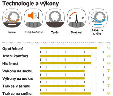 Hankook Dynapro AT2 RF11 - technológie a výkony Hankook Dynapro AT2 RF11 - technológie a výkony