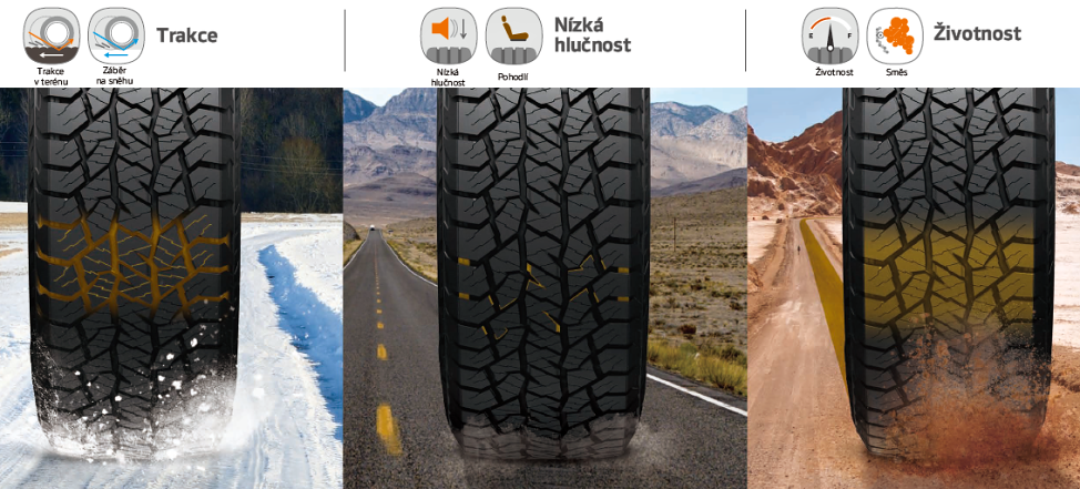 Hankook Dynapro AT2 RF11 trakcia - hlučnosť - životnosť Hankook Dynapro AT2 RF11 trakcia - hlučnosť - životnosť