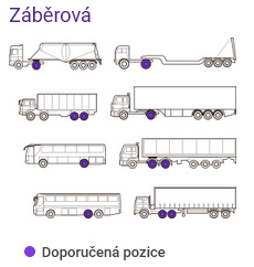 odporúčaná pozícia pneumatiky odporúčaná pozícia pneumatiky
