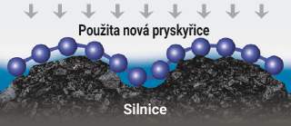 Nexen N Fera Primus - dôraz na bezpečnosť Nexen N Fera Primus - dôraz na bezpečnosť