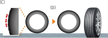 Yokohama BluEarth-A - tichý dezén Yokohama BluEarth-A - tichý dezén