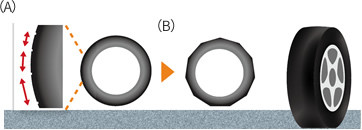 Štandardný dezén Yokohama Štandardný dezén Yokohama