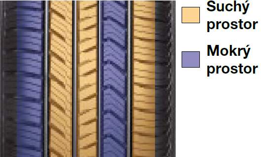 Yokohama Geolandar X-CV - asymetrický dezén Yokohama Geolandar X-CV - asymetrický dezén
